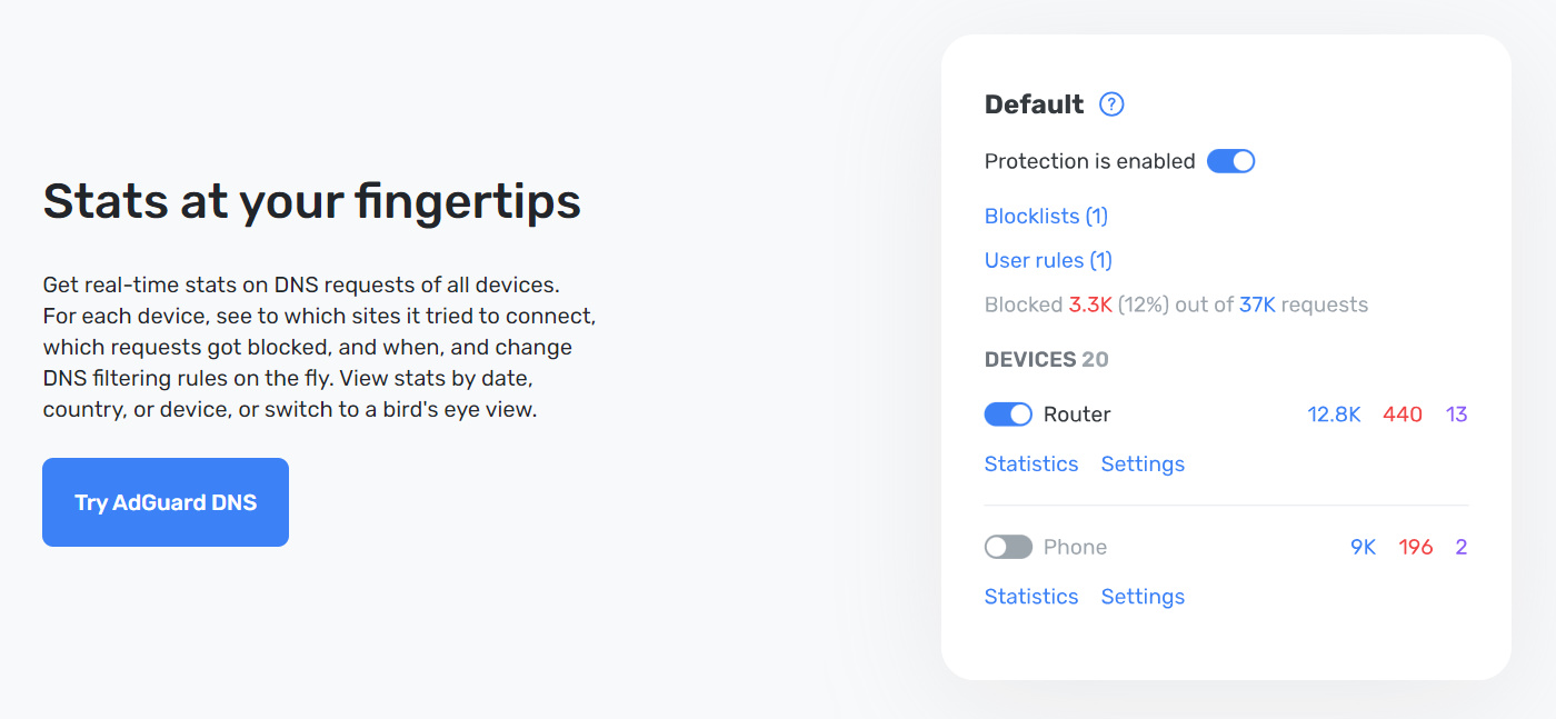 AdGuard DNS Stats